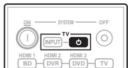 PIONEER LX01BD - Mettez le téléviseur sous tension. - 1