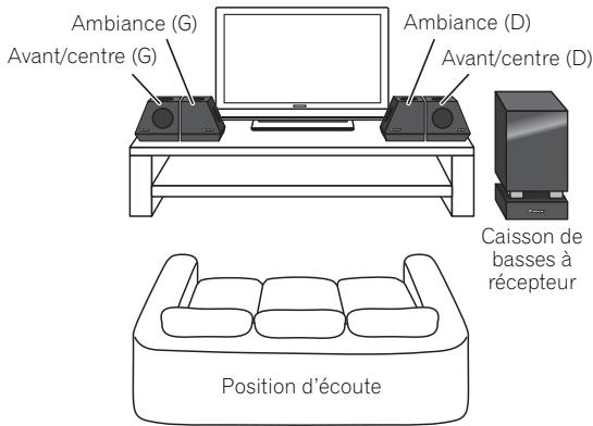 PIONEER LX01BD - Installation frontale d'enceintes d'ambiance - 1