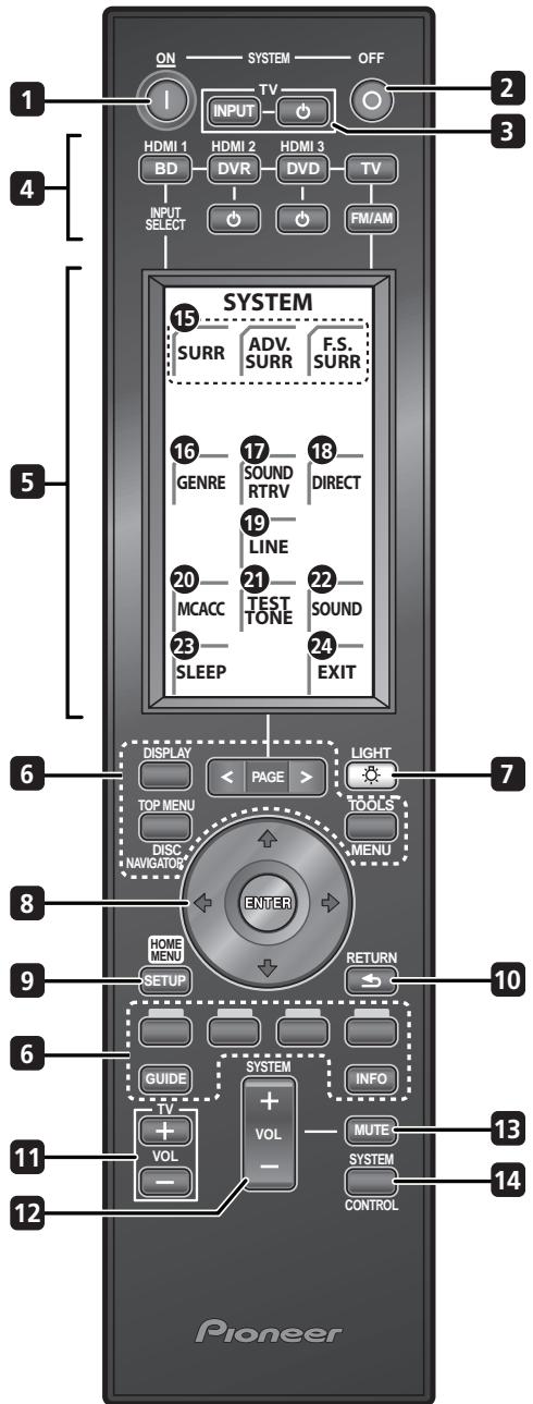 PIONEER LX01BD - Fonctionnement du caisson de basses à récepteur - 1
