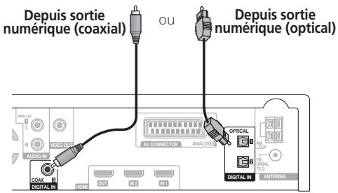 PIONEER LX03 - Connexion pour audio numérique - 1