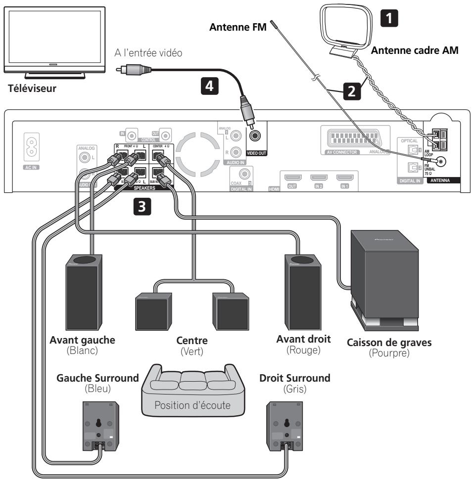 PIONEER LX03 - AV connector - 1