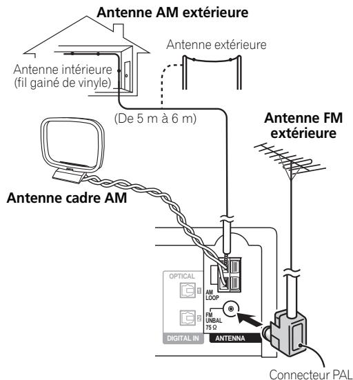 PIONEER LX03 - Connexion d'antennes extérieures - 1