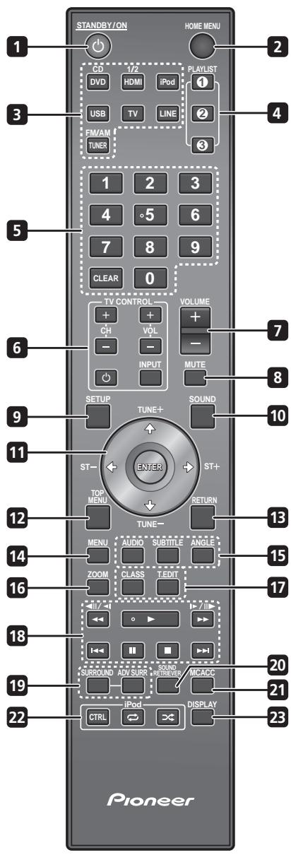 PIONEER LX03 - Télécommande - 1