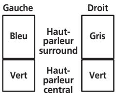 PIONEER LX03 - Lors du placement des haut-parleurs centraux à gauche et à droite empilez les haut-parleurs et fixez-les avec l'applique. - 3