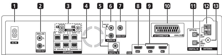 PIONEER LX03 - Précautions : - 1