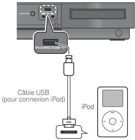 PIONEER LX03 - Raccordement d'un ipod - 1