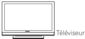 PIONEER LX03 - Utilisation de cet appareil pour leçons de télévision - 1