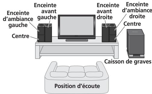 PIONEER LX03 - Installation frontale de haut-parleurs d'ambiance - 1