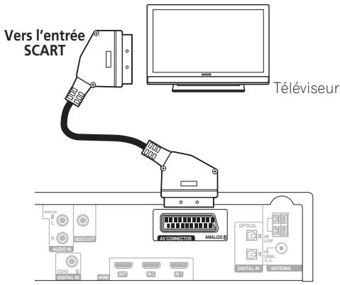 PIONEER LX03 - Utilisation du connecteur SCART AV (péritel) - 1