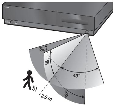PIONEER LX03 - Utilisation du capteur de mouvement - 1