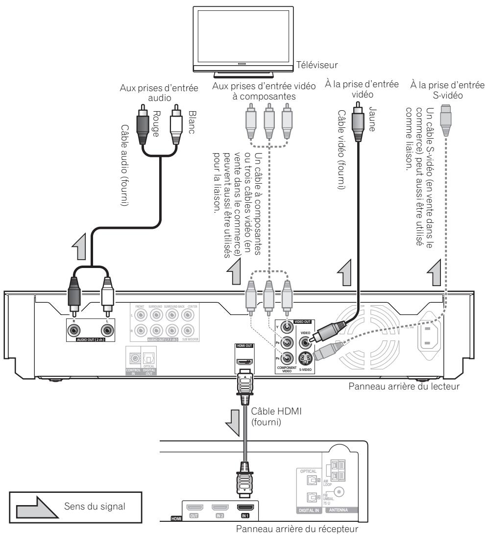PIONEER LX03BD - PQLS : Auto - 1