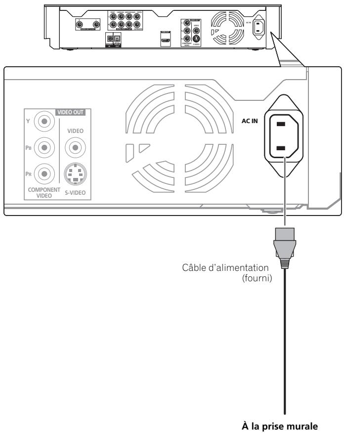 PIONEER LX03BD - Raccordement du cordon d'alimentation - 1