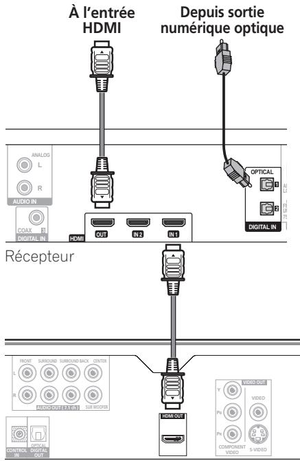 PIONEER LX03BD - Raccordements pour la commande HDMI - 2