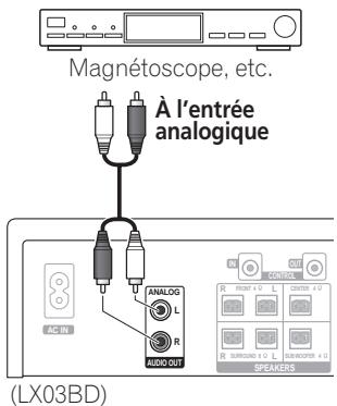 PIONEER LX03BD - Transmission du son de ce récepteur à un autre dispositif - 1