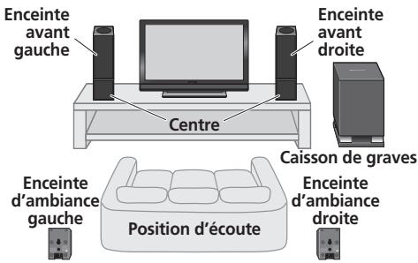 PIONEER LX03BD - Installation d'ambiance standard - 1