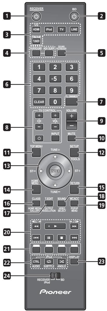 PIONEER LX03BD - Télécommande - 1