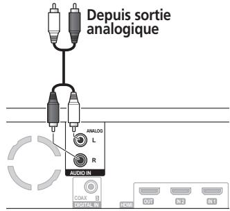 PIONEER LX03BD - Connexion d'un composant audio analogique - 2