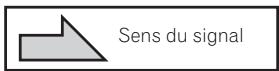 PIONEER LX03BD - Attention - 2