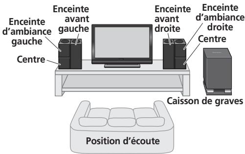 PIONEER LX03BD - Installation frontale d'enceintes d'ambiance - 1
