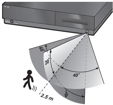 PIONEER LX03BD - Utilisation du capteur de mouvement - 1