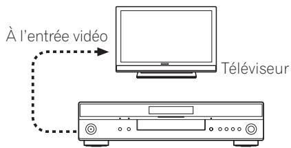 PIONEER LX03BD - Connexion pour audio numérique - 1