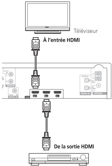 PIONEER LX03BD - Connexion au moyen de l'interface HDMI - 1