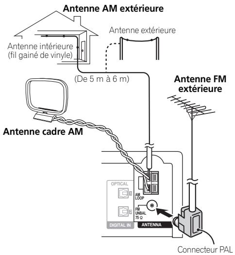 PIONEER LX03BD - Connexion d'antennes extérieures - 1