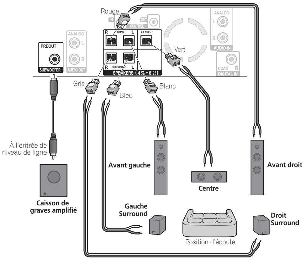 PIONEER LX03BD - Guide d'installation des enceintes (SX-LX08) - 1