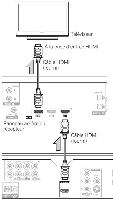 PIONEER LX03BD - Remarque - 1
