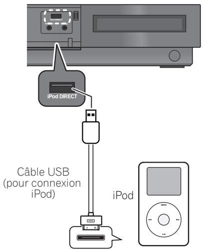 PIONEER LX03BD - Branchement de votre iPod sur cet appareil - 1
