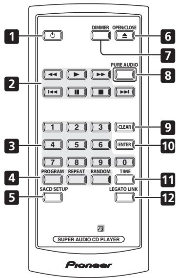 1 2 3 4 5 DIMMER OPEN/CLOSE PURE AUDIO 1 2 3 CLEAR 4 5 6 ENTER 7 8 9 0 PROGRAM REPEAT RANDOM TIME SACD SETUP LEGATO LINK SUPER AUDIO CD PLAYER Pioneer