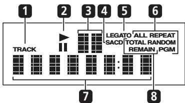 1 2 3 4 5 6 TRACK LEGATO ALL REPEAT SACD TOTAL RANDOM REMAIN, PGM 7 8