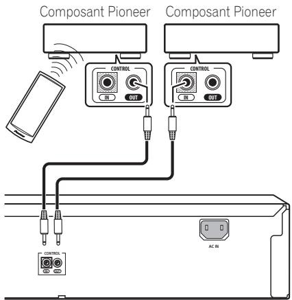 Composant Pioneer COMPOSANT PIONEER CONTROL IN OUT CONTROL IN OUT CONTROL AC IN