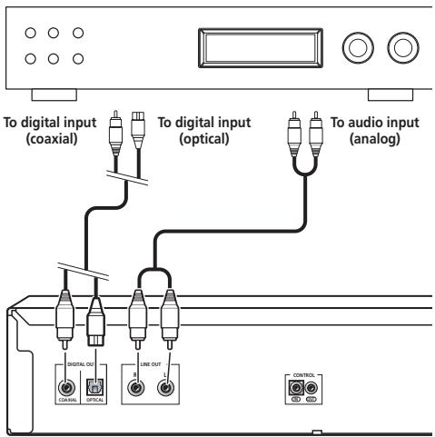 To digital input (coaxial) To digital input (optical) To audio input (analog) DIGITAL OUT COAXIAL OPTICAL LINE OUT CONTROL