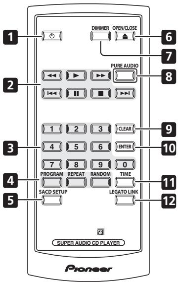 1 2 3 4 5 DIMMER OPEN/CLOSE PURE AUDIO 1 2 3 CLEAR 4 5 6 ENTER 7 8 9 0 PROGRAM REPEAT RANDOM TIME SACD SETUP LEGATO LINK SUPER AUDIO CD PLAYER Pioneer