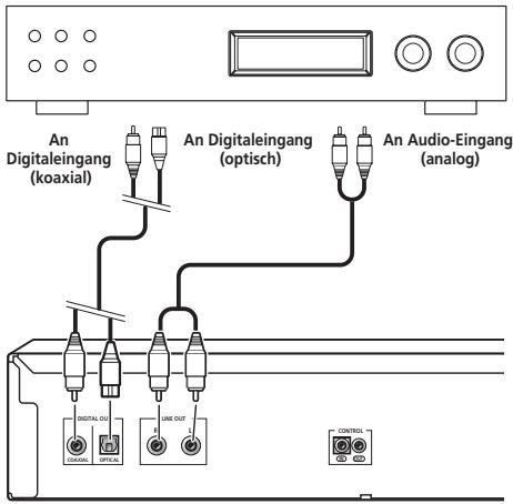 An Digitaleingang (koaxial) An Digitaleingang (optisch) An Audio-Eingang (analog) DIGITAL OUT OFFICIAL USE OUT CONTROL