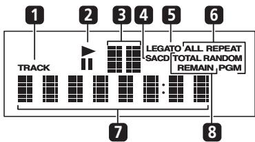 1 2 3 4 5 6 TRACK LEGATO ALL REPEAT SACD TOTAL RANDOM REMAIN, PGM 7 8