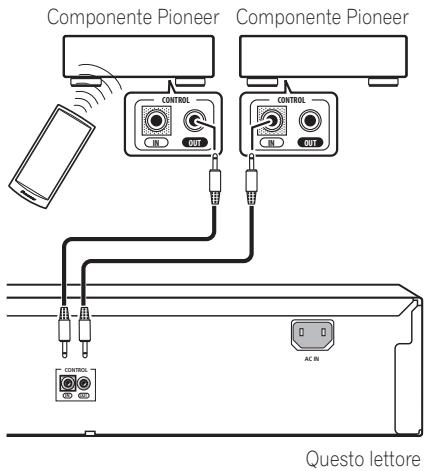 Componente Pioneer Componente Pioneer CONTROL CONTROL CONTROL CONTROL AC IN Questo lettore