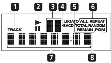 PIONEER PD-D9-J - Using the remote control - 1
