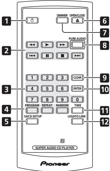1 2 3 4 5 DIMMER OPEN/CLOSE PURE AUDIO 1 2 3 CLEAR 4 5 6 ENTER 7 8 9 0 PROGRAM REPEAT RANDOM TIME SACD SETUP LEGATO LINK SUPER AUDIO CD PLAYER Pioneer