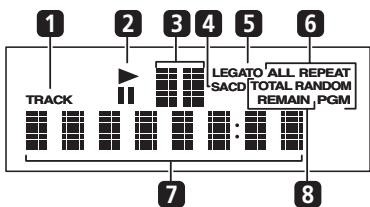 1 2 3 4 5 6 LEGATO ALL REPEAT SACD TOTAL RANDOM REMAIN, PGM TRACK 7 8