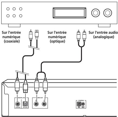Sur l'entrée numérique (coaxiale) Sur l'entrée numérique (optique) Sur l'entrée audio (analogique) DIGITAL OU COAUXIL OFFICUL LINE OUT CONTROL LED