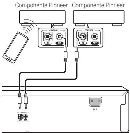 Componente Pioneer CONTROL IN OUT CONTROL IN OUT AC IN