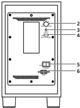 PIONEER S-11 - Rear panel - 1