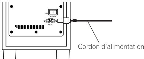 PIONEER S-11 - Branchement du cordon d'alimentation - 1