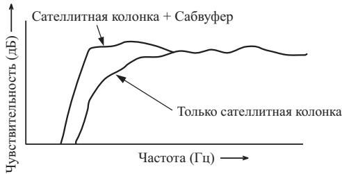 PIONEER S-11 - 3ΦΦeKTHBna KOMbHaCnna ca6ByΦepa n CaTeJIInTHbIX KOJIOHOK - 1