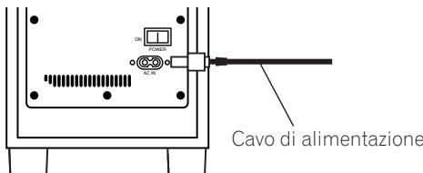 PIONEER S-11 - Collegamento del cavo di alimentazione - 1
