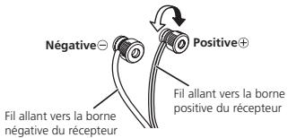 PIONEER SP-C21 - CONNEXION DES ENCEINTES ACOUSTIQUES - 1
