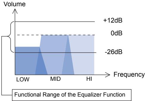 PIONEER SVJ-DL01 - 3-1 Adjusting the Sound Quality - 1