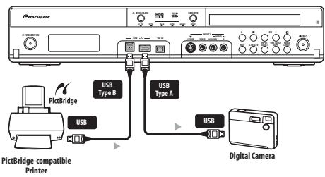 PIONEER SX-SW505HX (RCS-656HX) - Connecting a USB device - 1